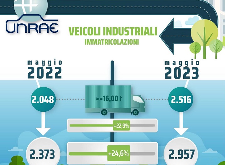 veicoli_industriali_unrae_03