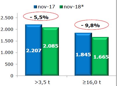 veicoli_industriali_unrae_2018_novembre