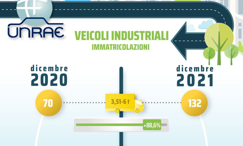 veicoli_industriali_unrae_2022_transportnline