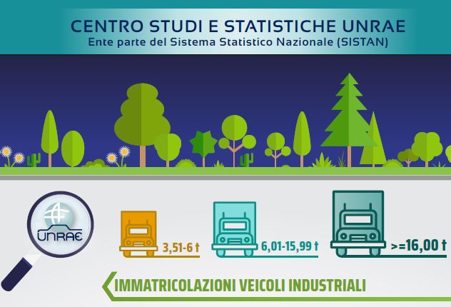 veicoli_industriali_unrae_agosto_luglio_2021_transportonline
