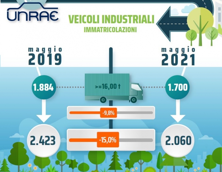 veicoli_industriali_unrae_transportonline