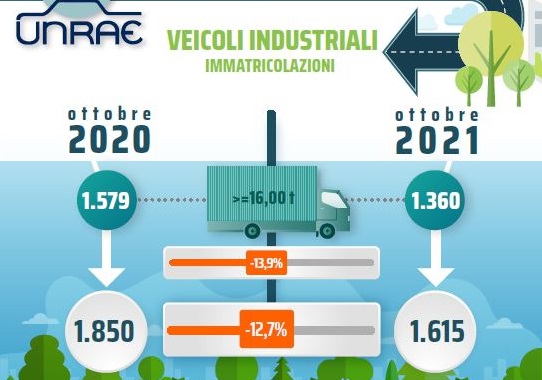 veicoli_industriali_unrae_transportonline_02