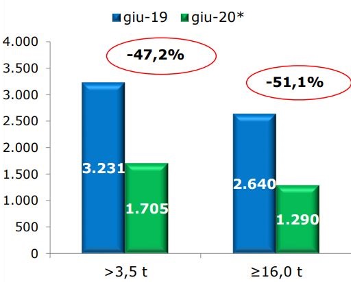 veicoli_rimochiati_giugno_unrae