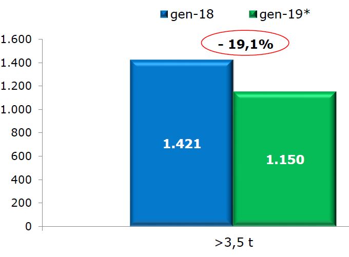 veicoli_rimorchiati_immatricolazioni_gennaio_unrae_2020