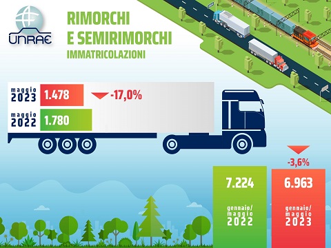 veicoli_rimorchiati_maggio_2023_transportonline