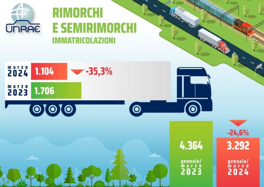 veicoli_rimorchiati_unrae_marzo_24_transportnline