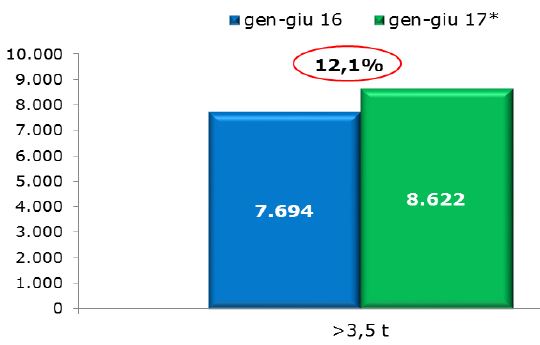 veicoli_rimorchiato_giugno_2017