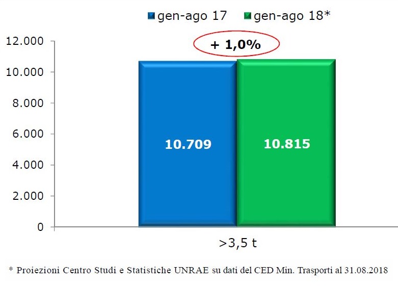 veicoli_rimorciati_unrae_2108_agosto
